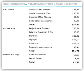 Matrice triée selon deux colonnes sans mesure