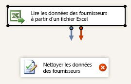 Lire les données des fournisseurs -> Nettoyer les données des fournisseurs