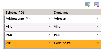 Mapper les éléments de schéma RDS aux domaines