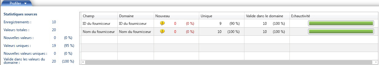Résultats de la Découverte des connaissances