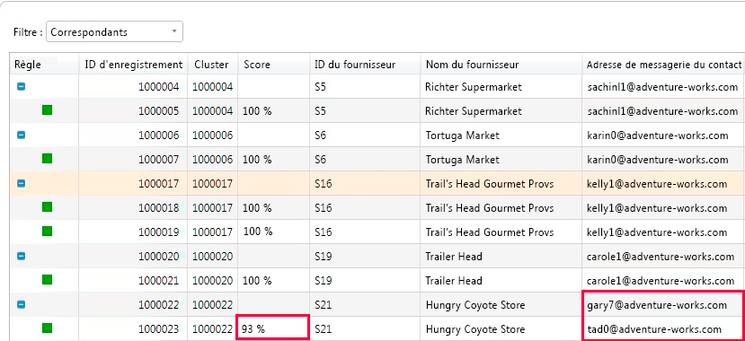 Définition de la stratégie - Résultats de la stratégie