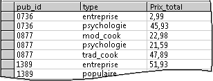 Résultats de la requête&nbsp;: prix groupé par éditeur et par type