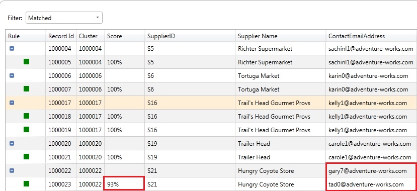 Définition de politique - Résultats des politiques