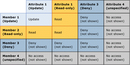 mds_conc_security_member_overlap_table mds_conc_security_member_overlap_table