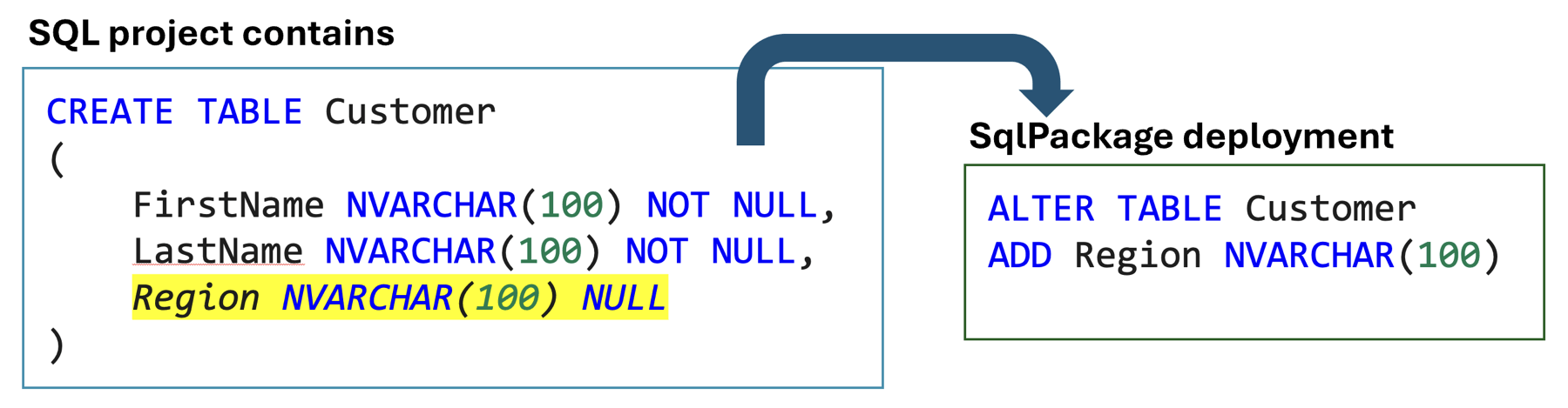 Capture d'écran d’un exemple d’instruction alter table calculée par déploiement.
