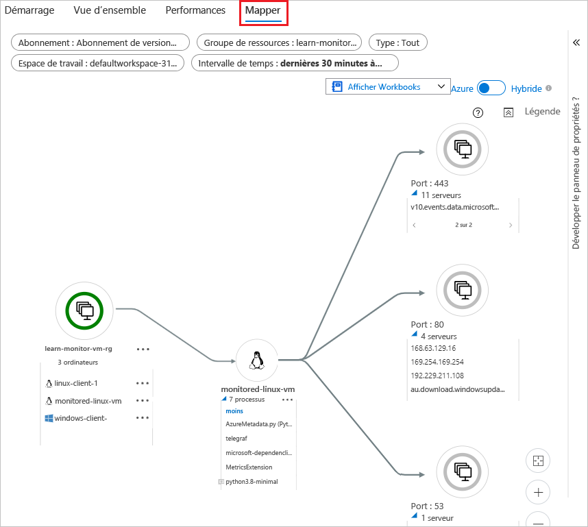 Capture d’écran montrant une carte des dépendances sous l’onglet Carte de Insights VM.