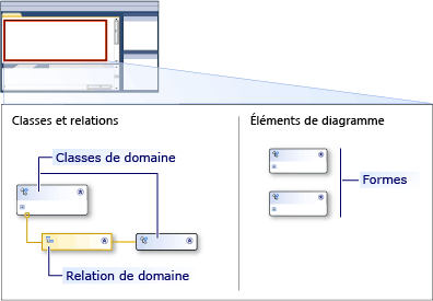 concepteur DSL avec swimlane