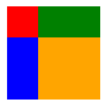 Grille d'enveloppement de taille variable