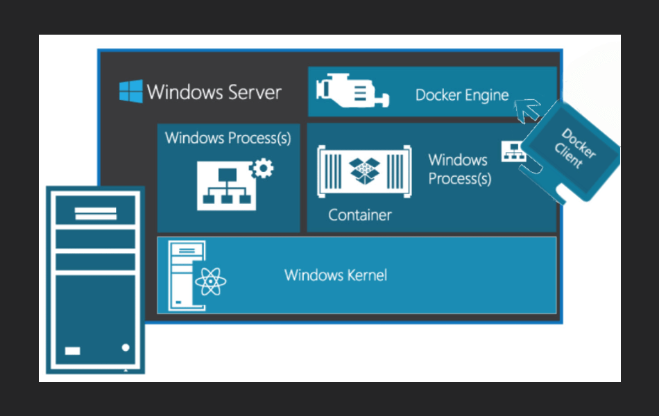 conteneurs Windows Server