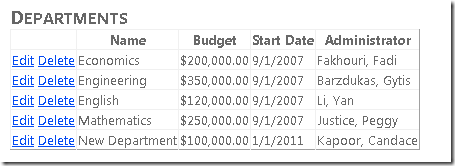 Una schermata che mostra la pagina Reparti dopo che è stata eseguita.
