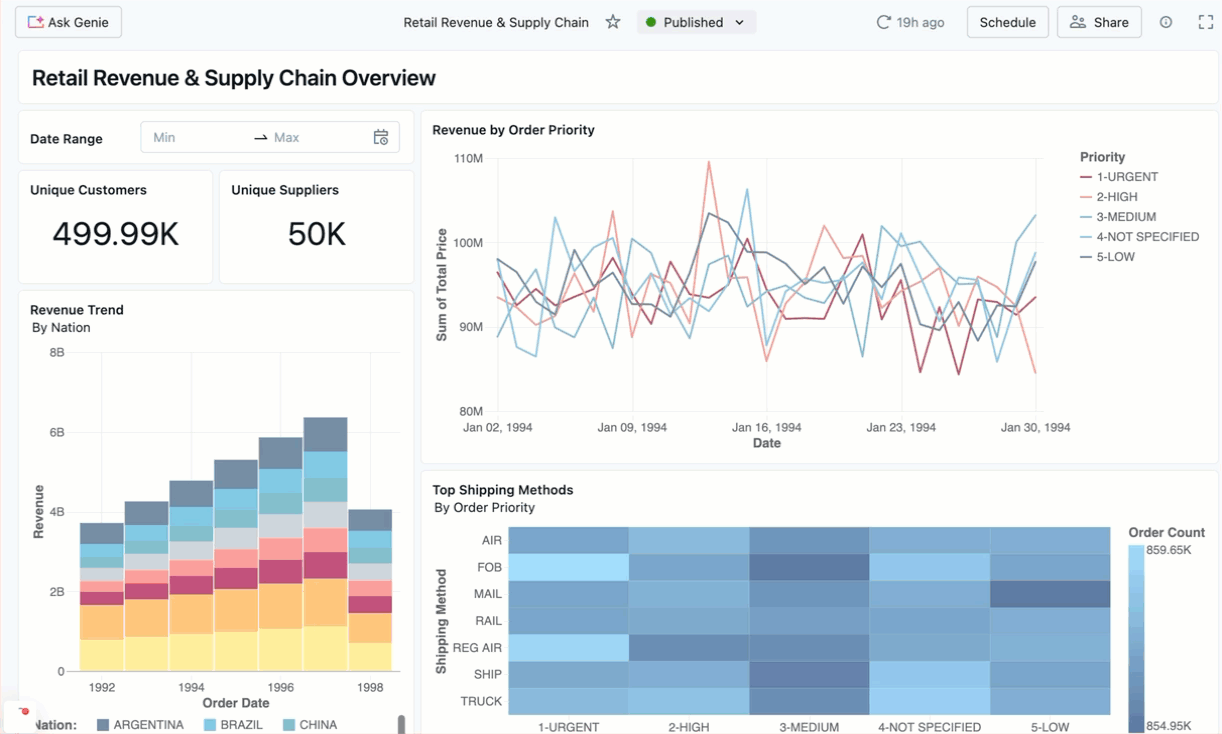 Chiedi a Genie in un dashboard