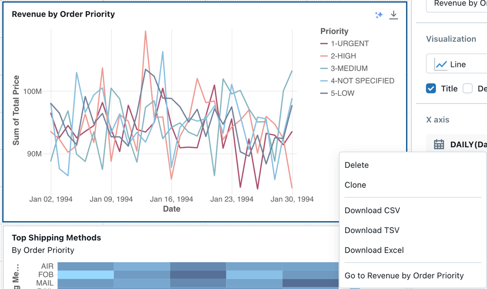 Visualizzazione dei ricavi per Priorità dell'ordine e del menu contestuale