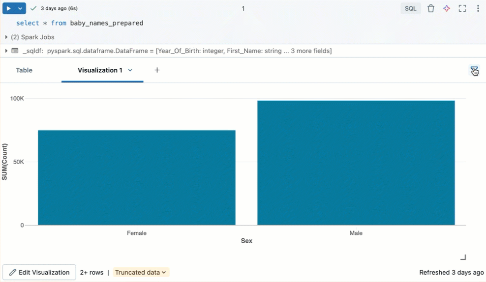 L'applicazione di un filtro a una visualizzazione filtra anche la tabella dei risultati.