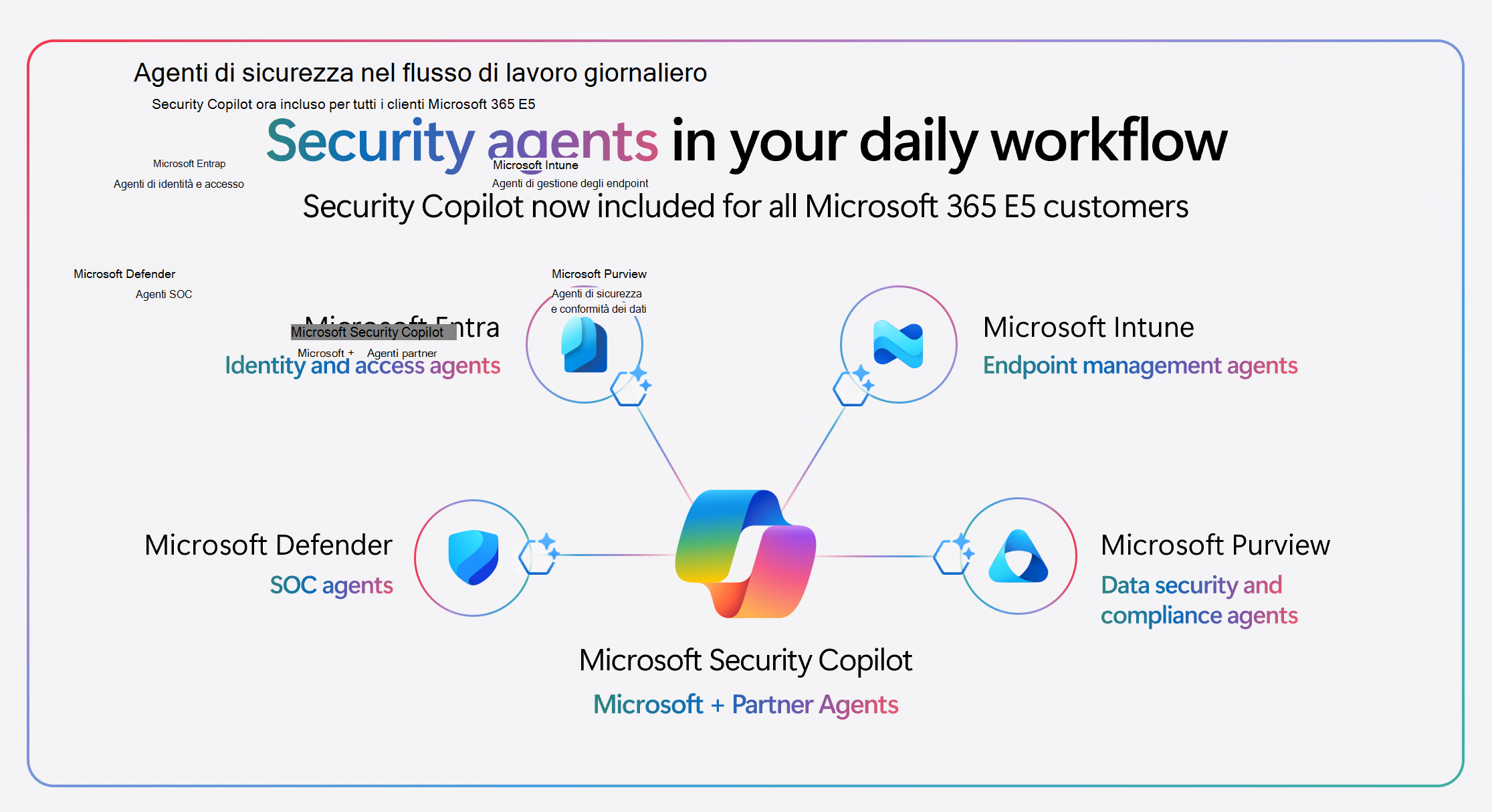 Immagine che mostra gli agenti di sicurezza nel flusso di lavoro giornaliero