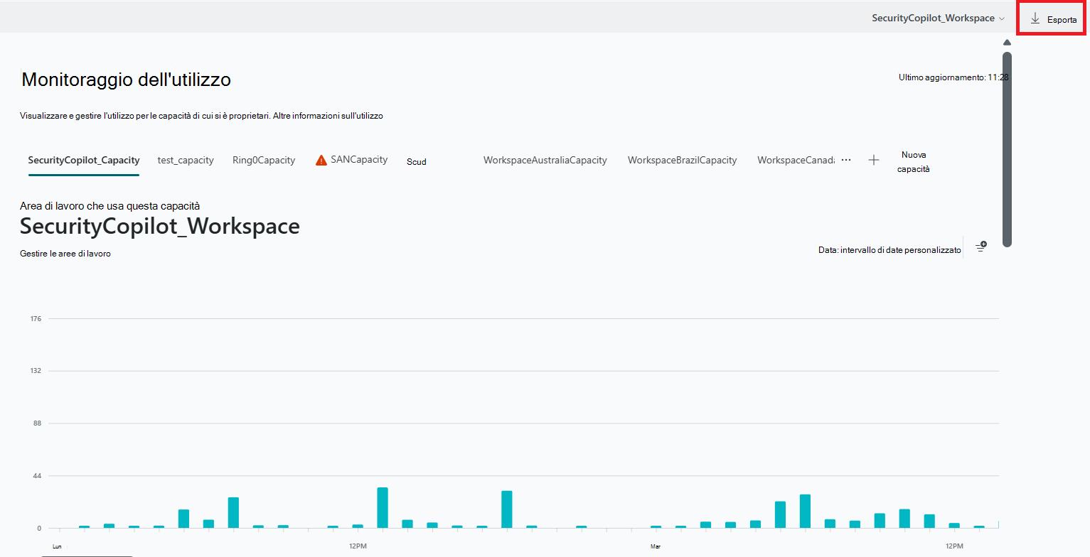 Screenshot che mostra il pulsante di esportazione del dashboard di monitoraggio dell'utilizzo.