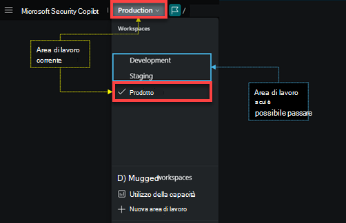 Immagine del commutatore dell'area di lavoro dal percorso di navigazione.