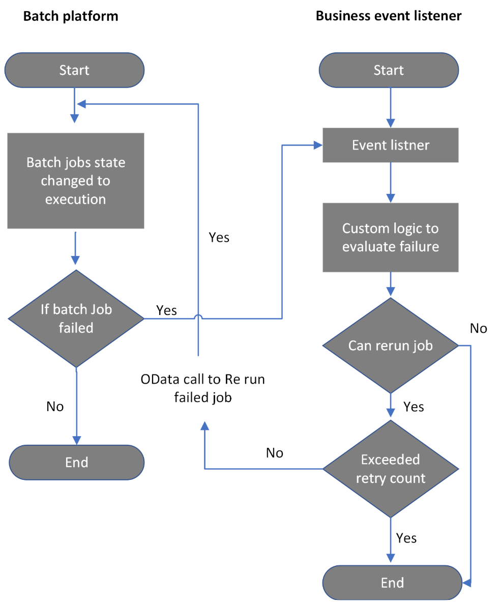 Screenshot of end-to-end automation.