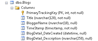 La tabella dei blog con colonna time-stamp