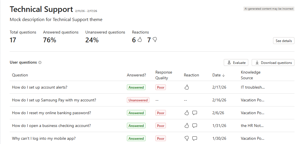 Screenshot di un pannello di drill-down del tema.