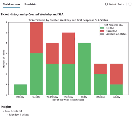 Screenshot dell'esecuzione del prompt per verificare il funzionamento.