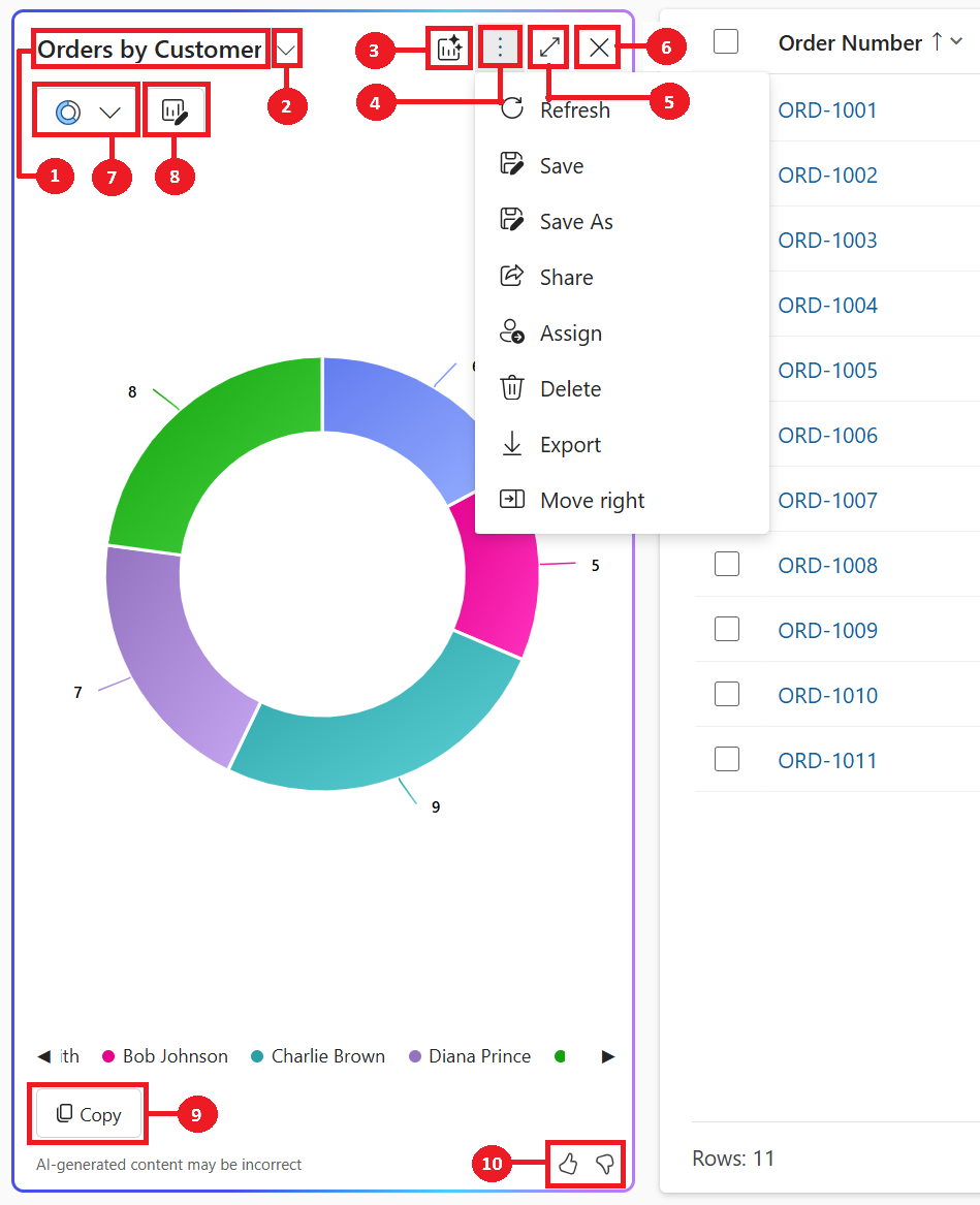 Screenshot che mostra in dettaglio le opzioni del riquadro del grafico.