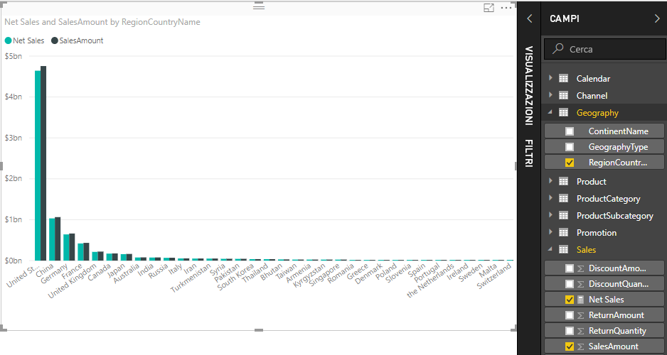 Screenshot dell'ammontare delle vendite e delle vendite nette per paese/regione.
