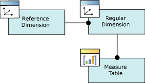 Diagramma logico, diagramma di relazione tra dimensioni a cui si fa riferimento