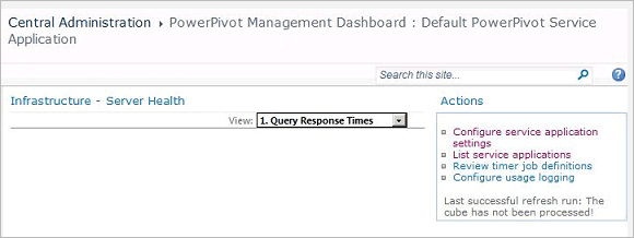 Screenshot del dashboard, focus sull'elenco Azioni