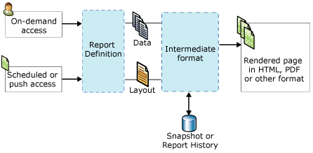 diagramma di elaborazione dei report
