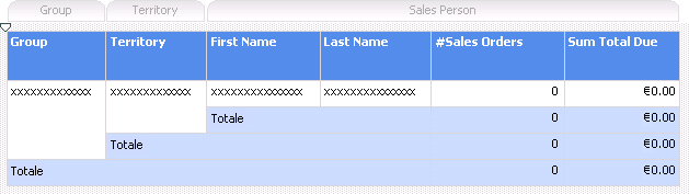 Report con tre gruppi in Generatore report