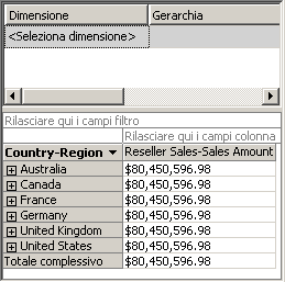 Misura dimensionata Reseller Sales-Sales Amount