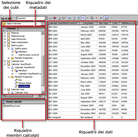 Progettazione query mediante MDX in modalità progettazione
