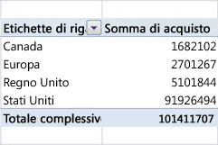 tabella pivot valida