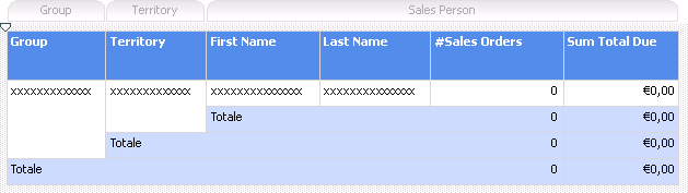 Report con tre gruppi in Generatore report
