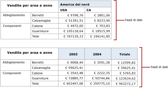RS_Atom_PeerDynamicDataFeeds