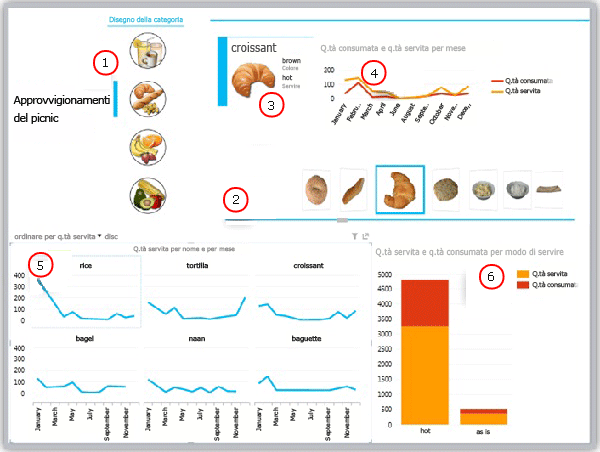 Visualizzazioni dati Crescent
