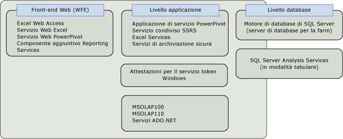 Diagramma dell'architettura logica