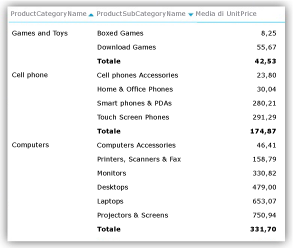 Matrice ordinata in base a una misura
