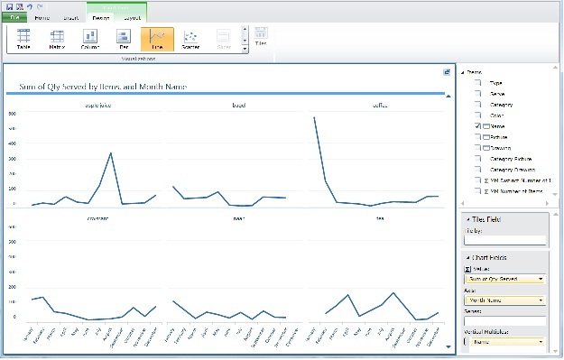 Multipli piccoli ripetuti per riempire l'area di disegno