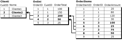 Record logico per tre tabelle con valori