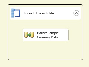 Flusso di controllo nel pacchetto