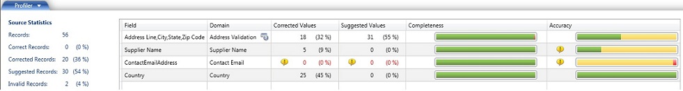 Risultati della pulizia