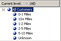 Gerarchia dell'attributo Commute Distance