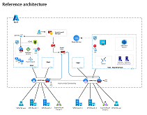 Figura di anteprima dei diagrammi per l'applicazione di Zero Trust nel poster delle WAN virtuali di Azure.