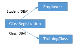 mds_hierarchies_manytomany mds_hierarchies_manytomany