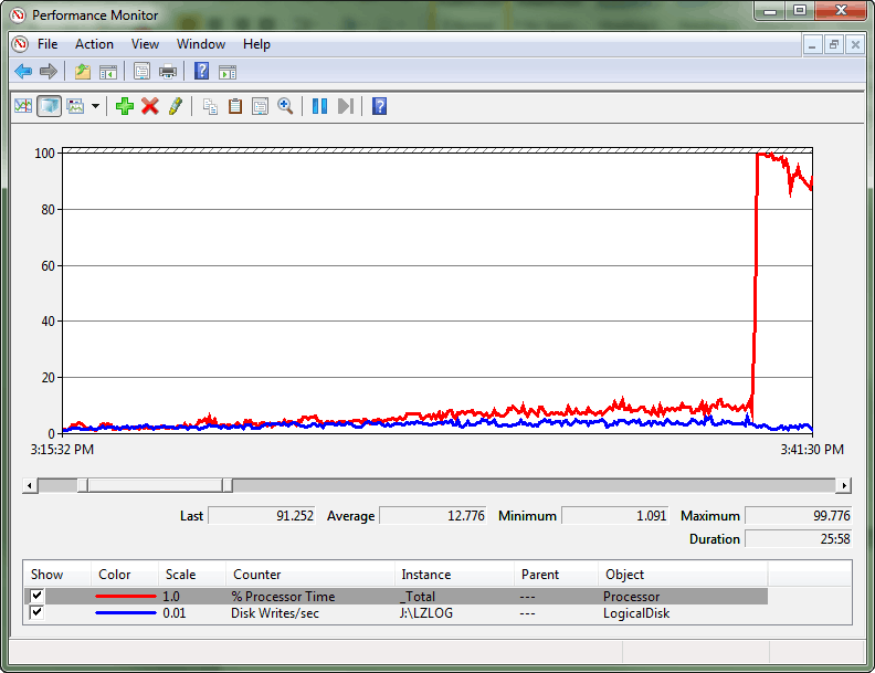 Screenshot che mostra un picco della CPU nel monitoraggio delle prestazioni.