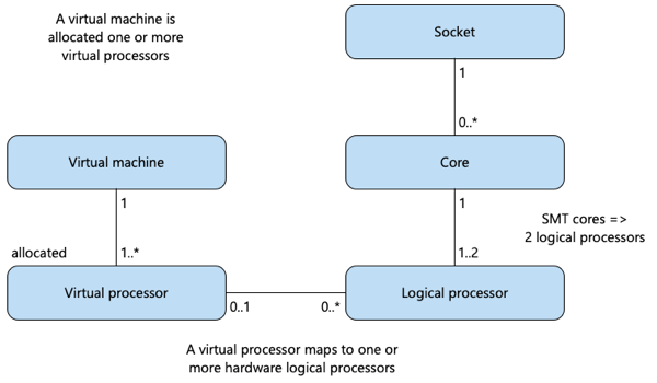 Diagramma che mostra le mappature per calcolare i limiti di capacità.
