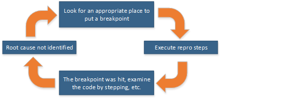 impostazione di un breakpoint