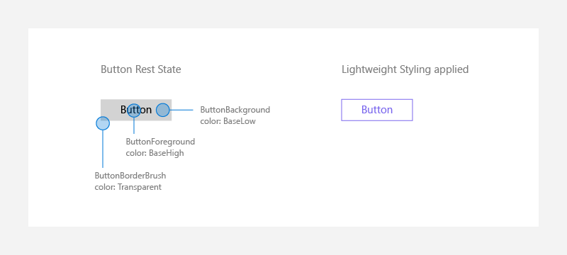 Screenshot di due pulsanti: uno nello stato di riposo e uno con stile leggero applicato.