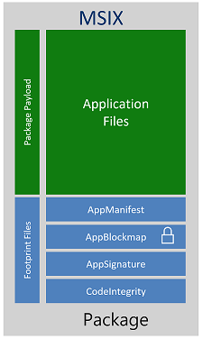 Diagramma dei pacchetti MSIX